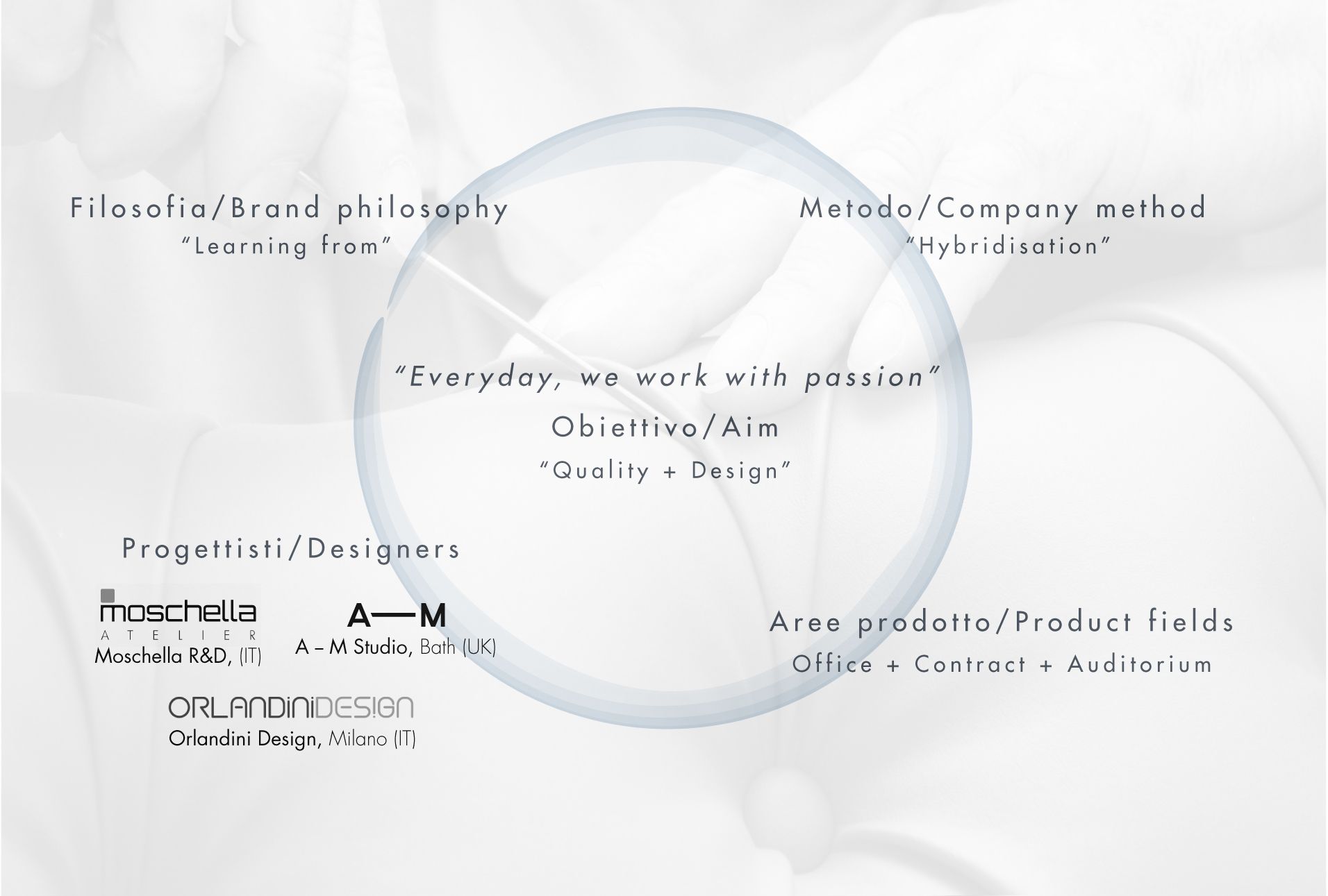 diagramma company profile Moschella