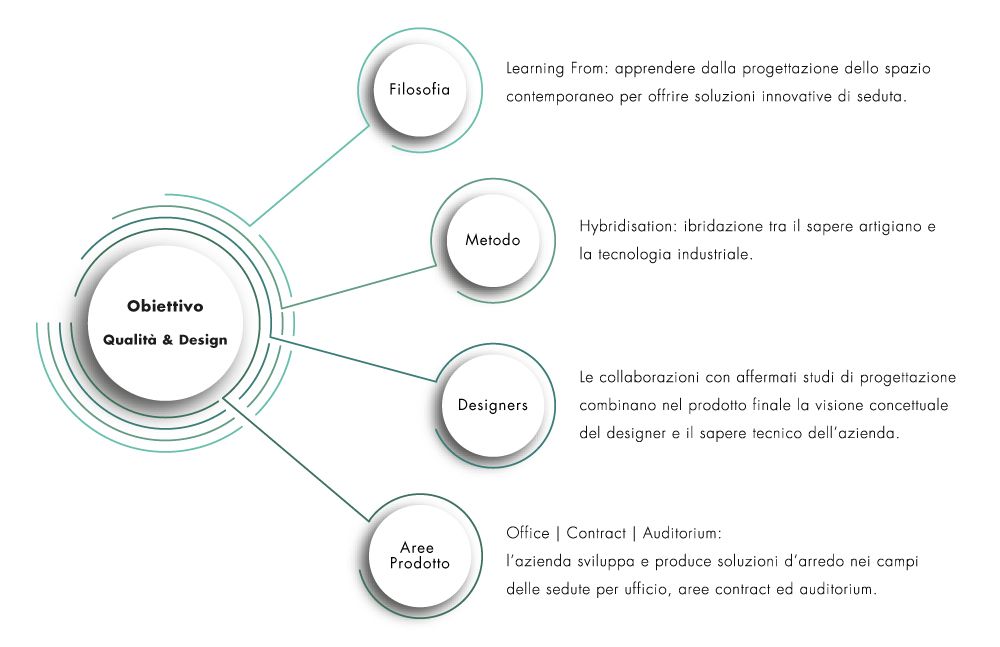 schema company profile diagramma